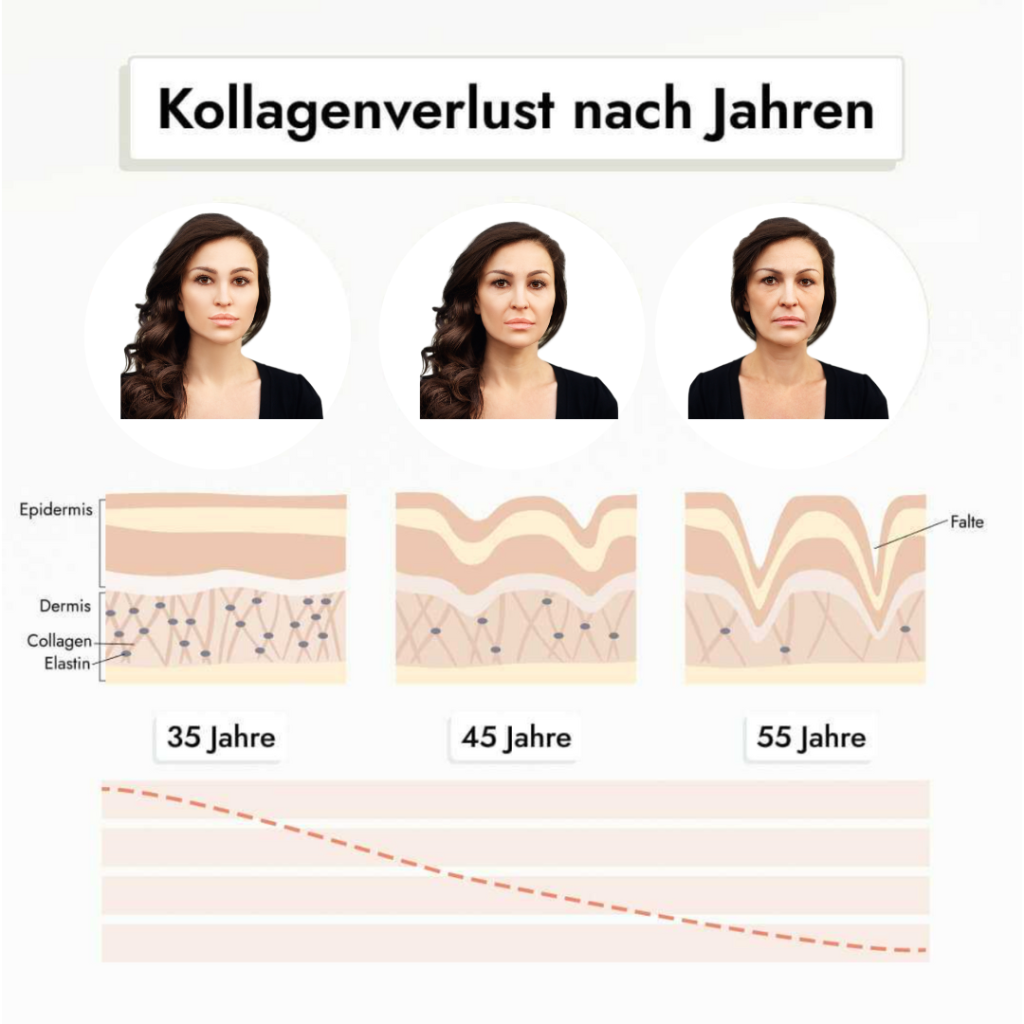 Creatine boosts muscle strength, exercise performance, recovery, cognitive function, and offers additional health benefits, all supported by scientific research. (2)